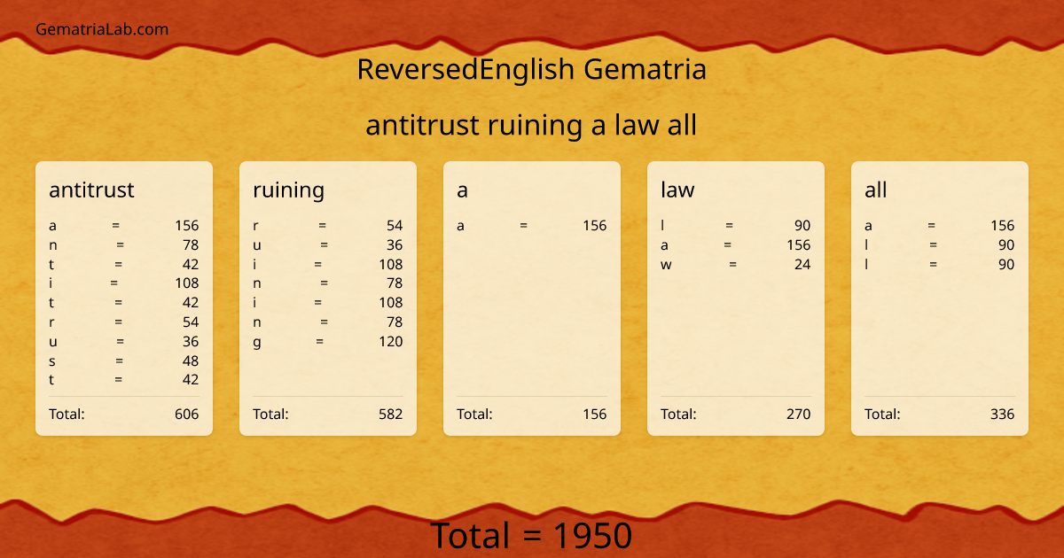 antitrust ruining a law all in reversedEnglish Gematria